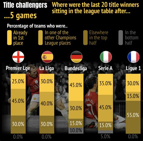 bwin news|Sports interactive infographics .
